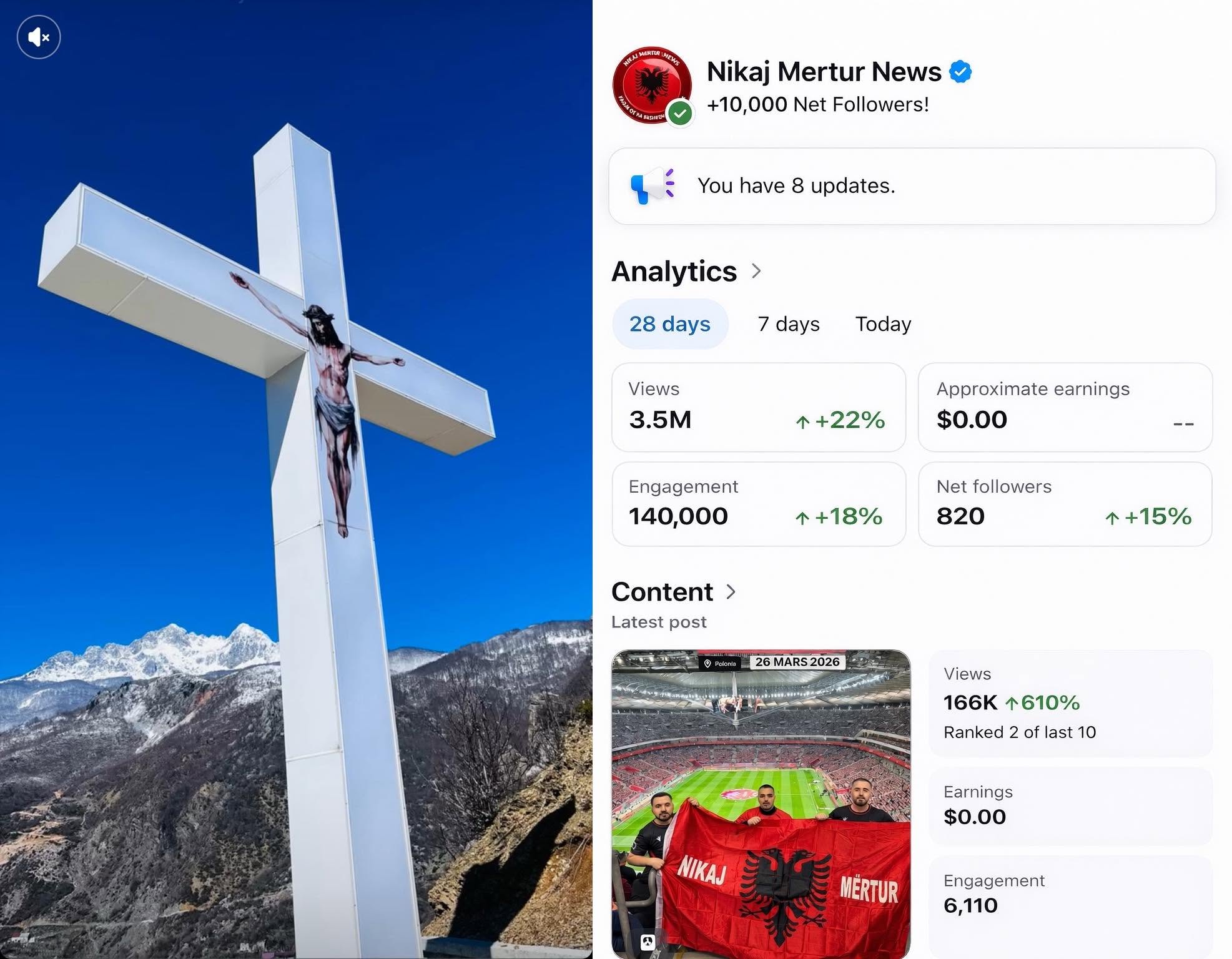 Nikaj Mërtur News shënon rritje të jashtëzakonshme, mbi 3.5 milion shikime në 28 ditë